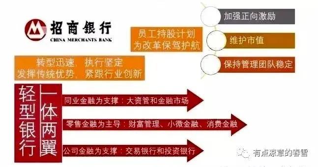 招商银行员工考评等级,招商银行同业竞争的优势