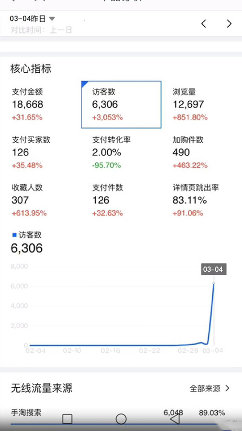 淘金币改版后注意事项和玩法,淘金币如何配合超级推荐