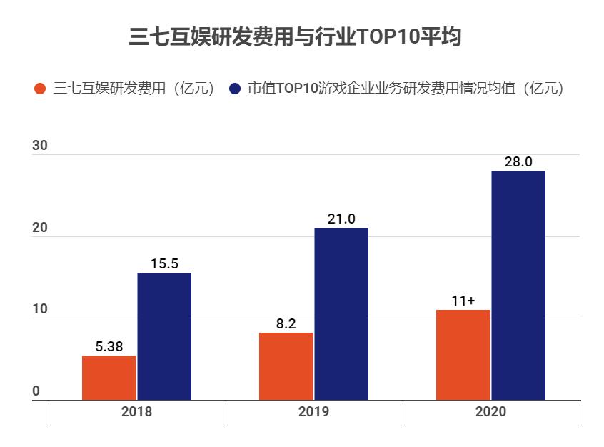 三七互娱机构持仓大幅减少原因,游戏板块的三七互娱