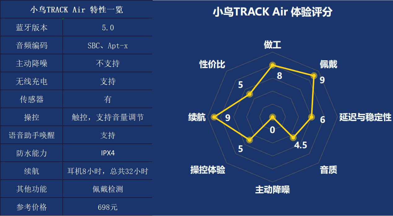 不同价位无线耳机的差别,5款热门真无线耳机对比评测