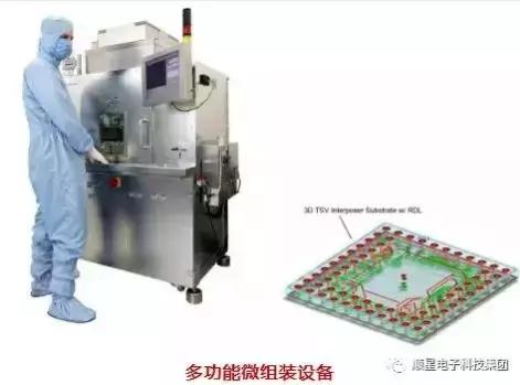 半导体光刻工艺车间,半导体光刻技术原理