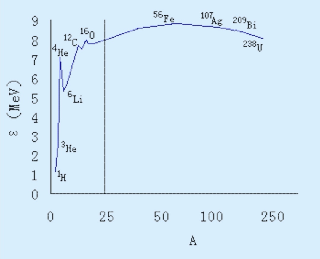 捏碎一个原子需要多大的力气,徒手捏碎一个鸡蛋
