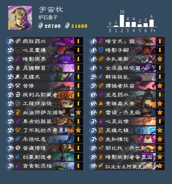 炉石传说40张卡组猎人,炉石传说40张卡组德鲁伊