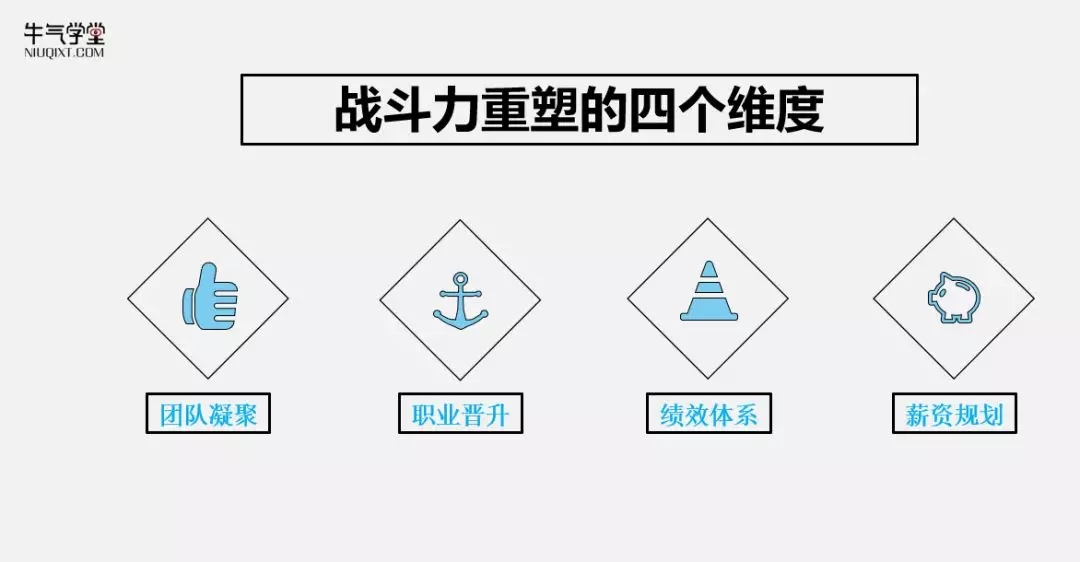 在电商企业，你若想成为领导，就一定要明白这套团队管理机制