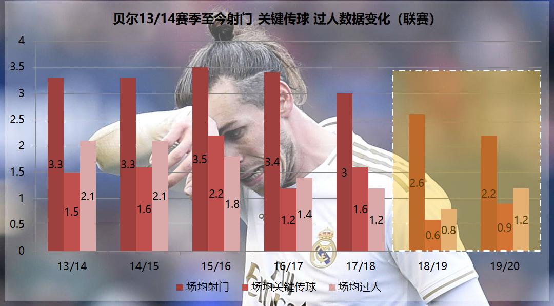 齐达内对贝尔态度,贝尔和齐达内为何矛盾不断