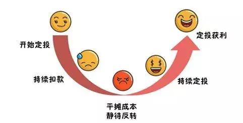 支付宝买的基金一直跌该怎么办 (跌得太惨了该怎么办)