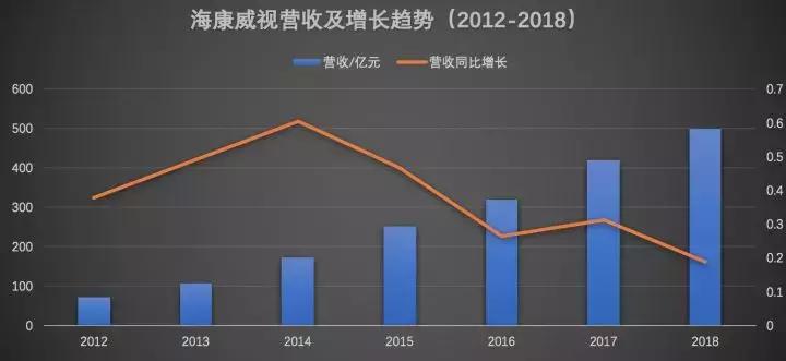 海康威视最近三年业绩,海康威视各子公司2022营收业绩