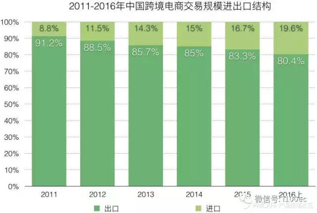 2021中国跨境电商报告,中国跨境电商最新报告
