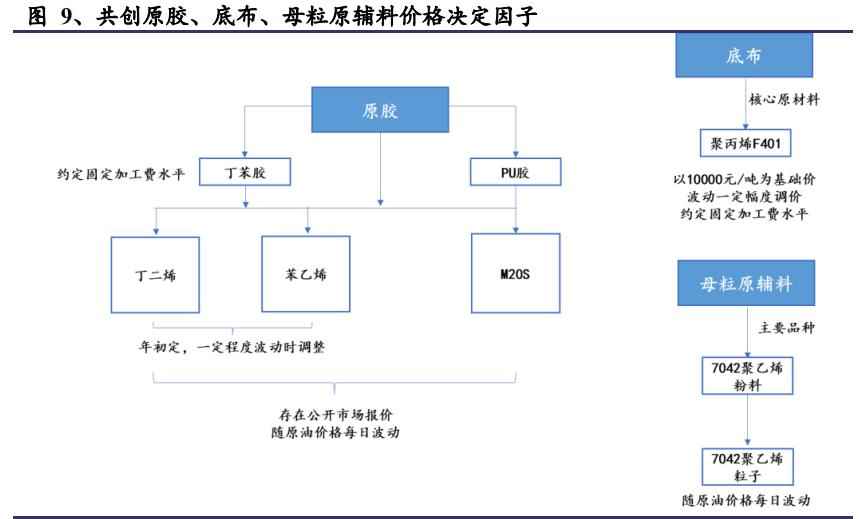 人造草坪出口市场现状调研,人造草坪发展趋势