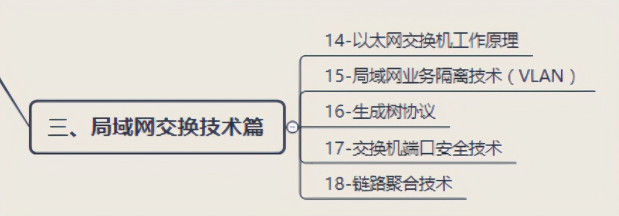 从零学起网络工程师,从零开始学cnc需要多长时间