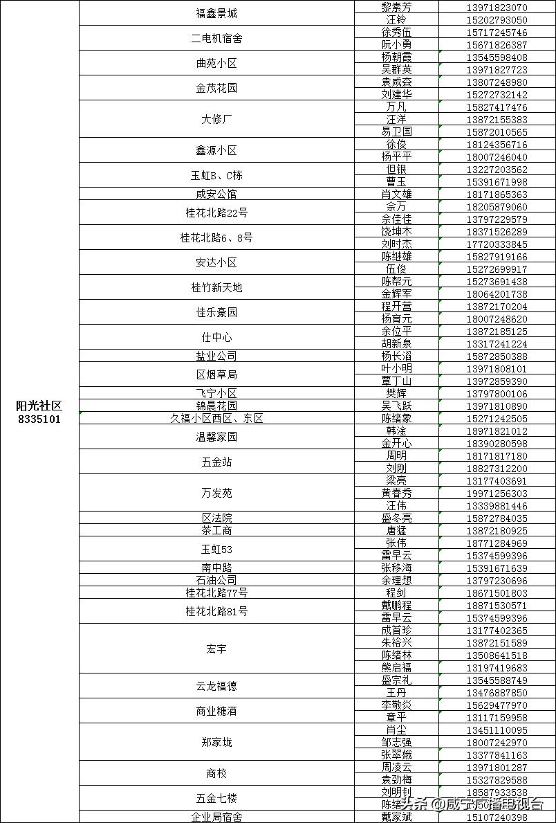 如何请代购员购买物资，这份指南请收好！（附城区1890名代购员联系方式）