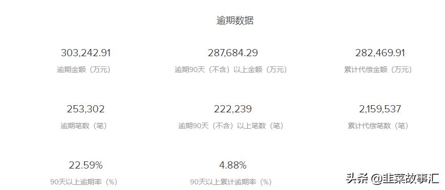 被渣打抛弃,本金5年兑付,“催收公司”点融还能撑多久?