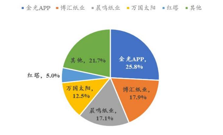 造纸行业分析报告,造纸行业研究报告