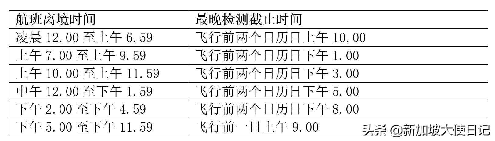 新加坡快捷通道申请方法,新加坡快捷通道问题