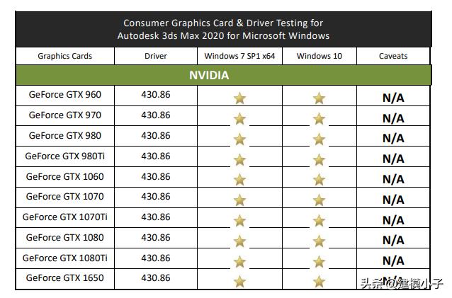 性价比高的3d绘图电脑配置,3d建模电脑性价比排行榜