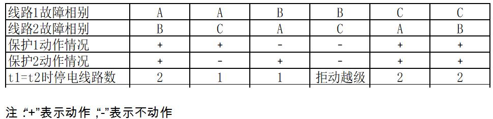 电流互感器l和k怎么接线,电流互感器上的v相是接哪里的