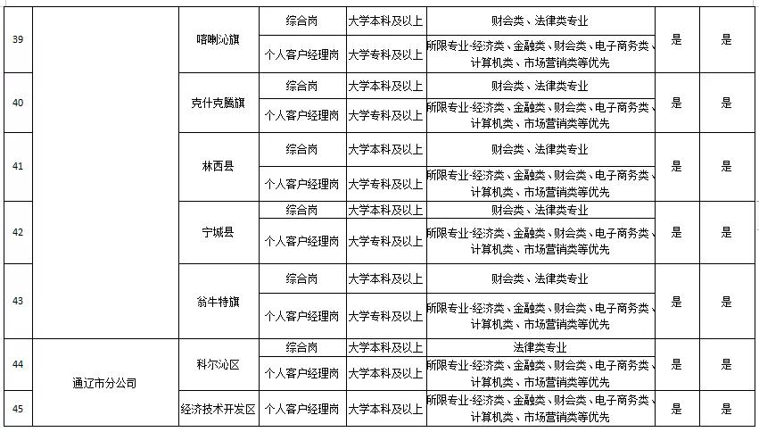内蒙古邮政2020年招聘岗位,邮政内蒙古招聘笔试