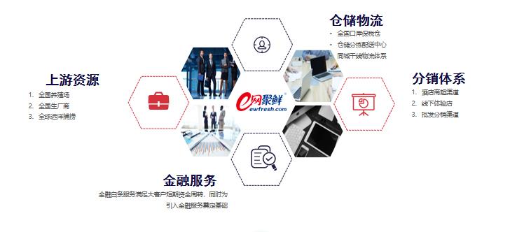 再下一城,易网聚鲜成都线*体下**验店即将开业,辐射西部商户