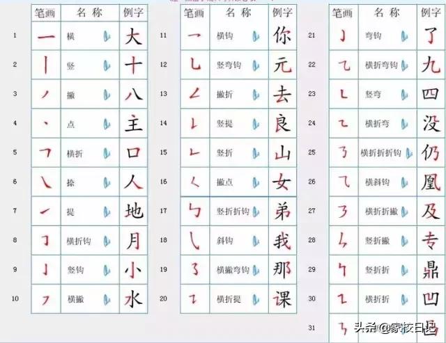 最新版常用汉字笔顺规范字典,汉字笔顺规范与书写技巧