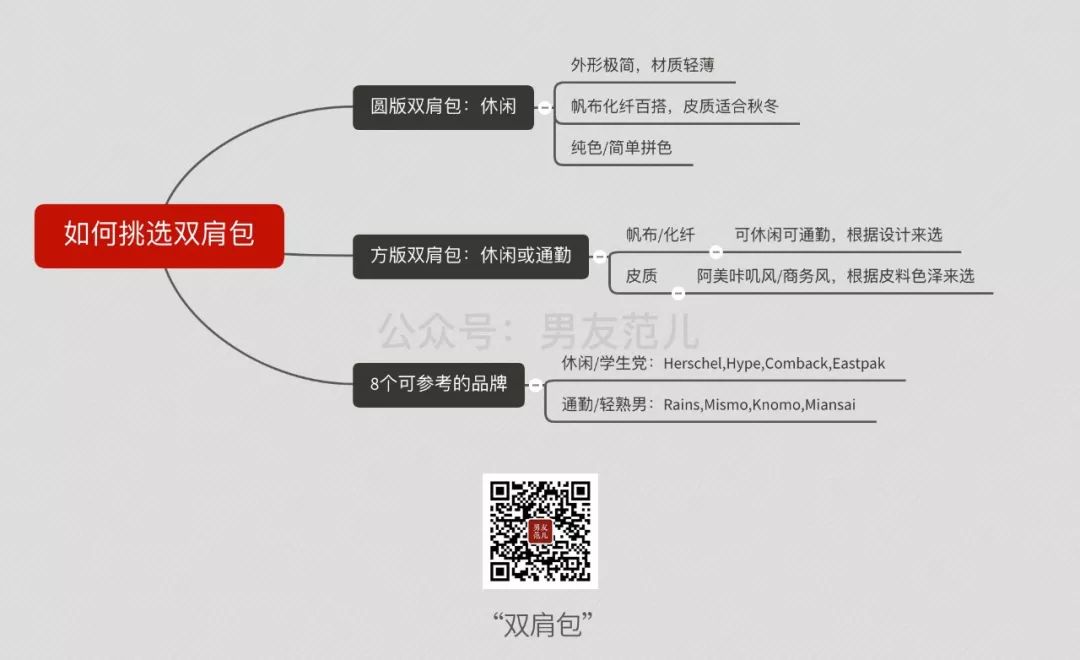 双肩包怎么挑不邋遢,哪个品牌的双肩包好看又实用