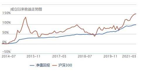 长牛基金值得买吗,长牛基金持有多久合适