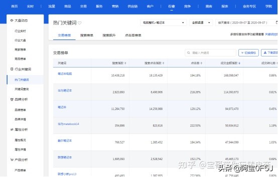 京东快车如何查询关键词平均出价,京东快车关键词匹配方式如何设置