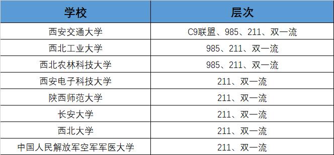 陕西——大学教育实力最被小瞧的省份，在一领域堪称全国最强