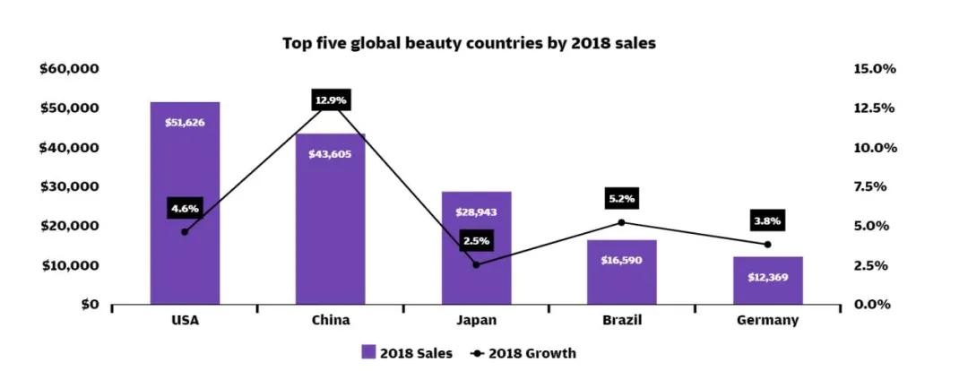 dna定制版,dna定制护肤品靠谱吗