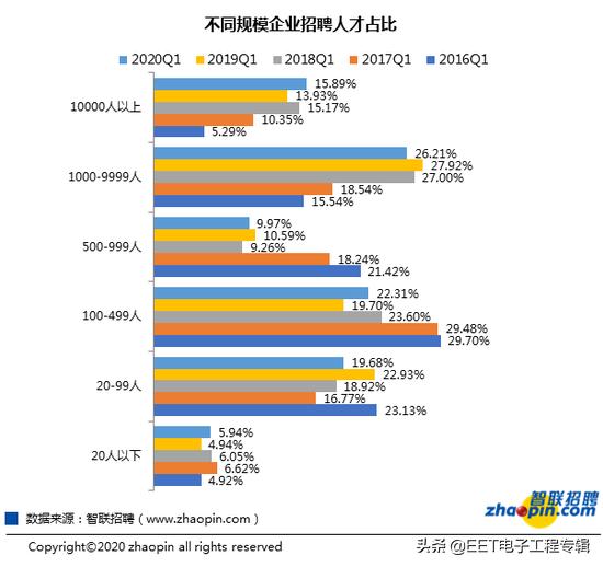 新基建招聘,新基建呼唤ai人才缺口如何补上
