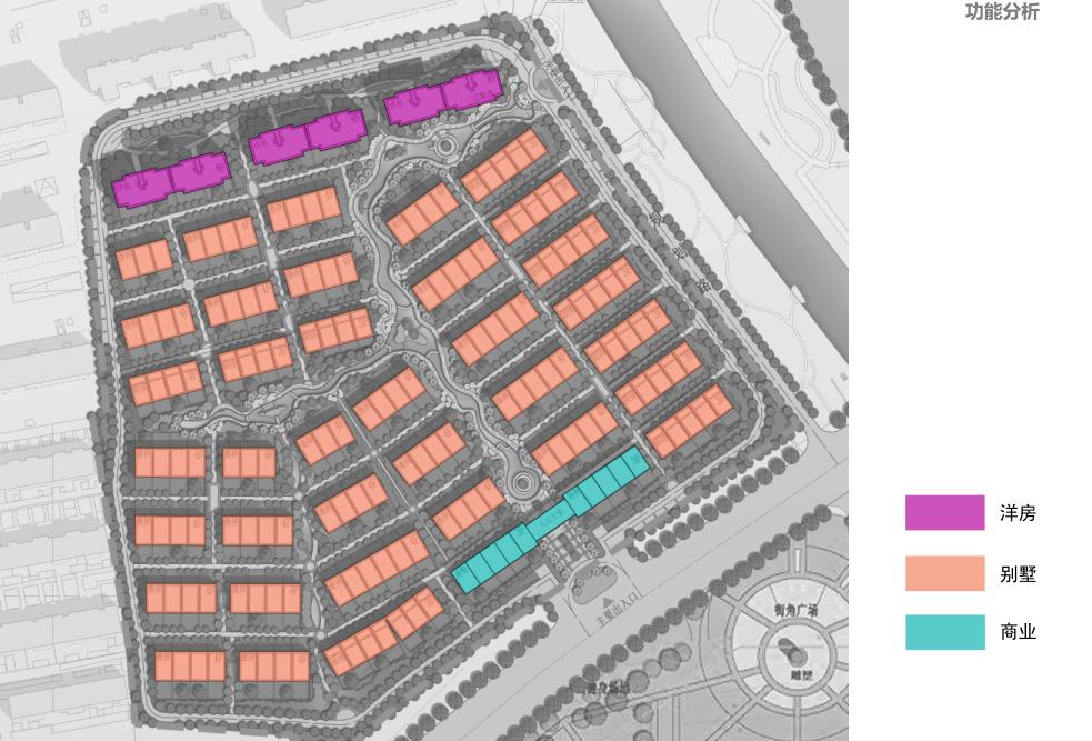 豪宅属性,规划逻辑景观高利用,地块和肌理,底TOWN户型