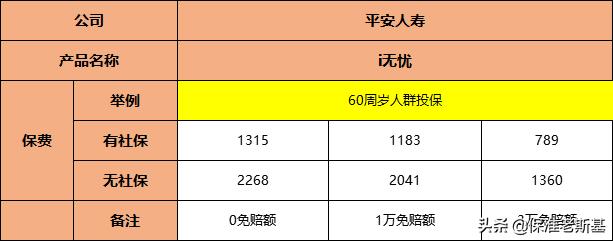平安防癌险终身续保,平安i无忧医疗险