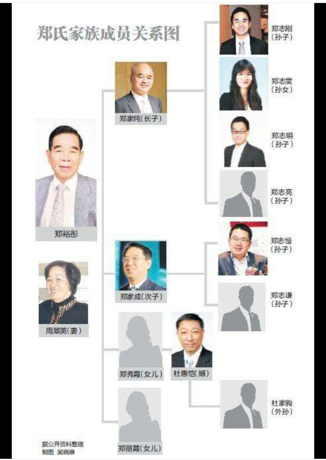 上海顶级豪门世家家族,上海有家族吗