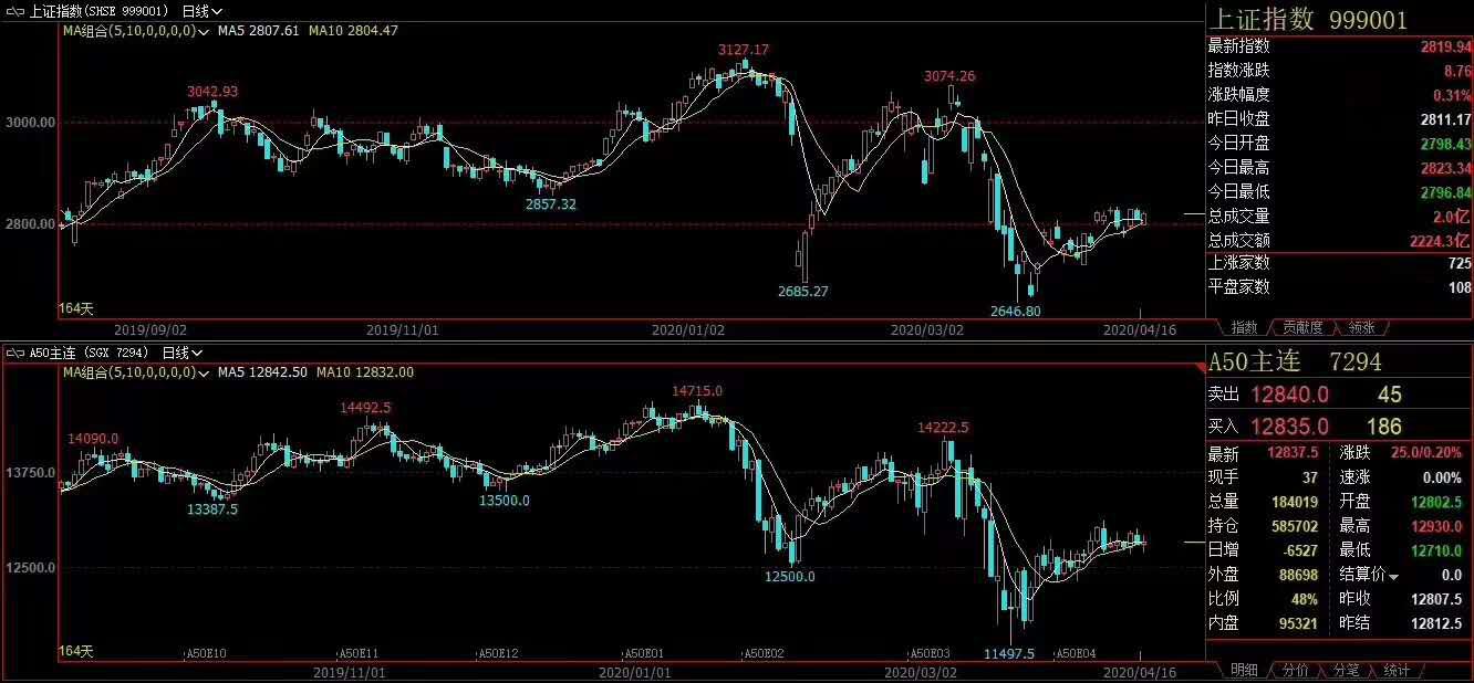 富时中国a50指数有哪些股票,富时中国a50指数成分股最新