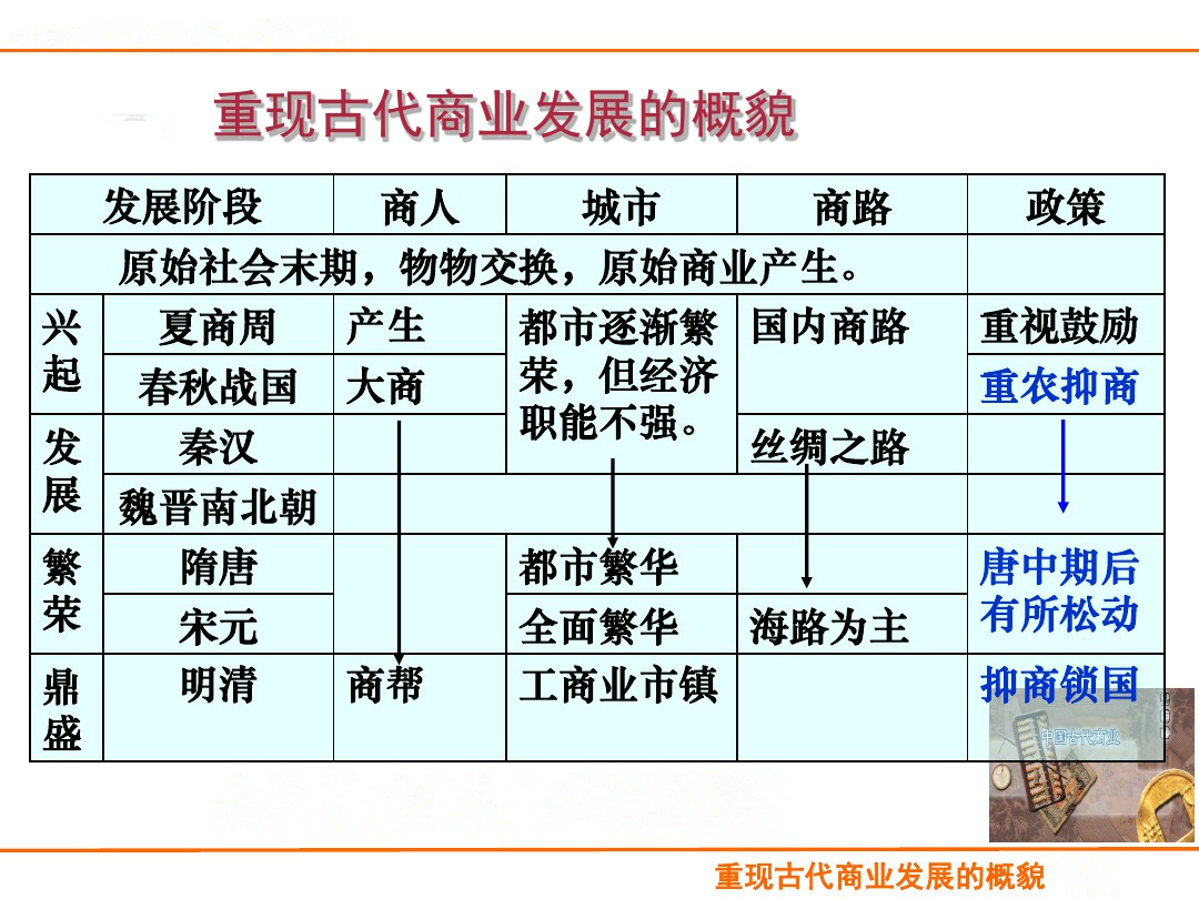 宋代如何做生意挣钱的,古代农民怎么赚钱