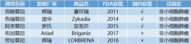 靶向药免疫治疗普及,靶向免疫治疗十大癌症