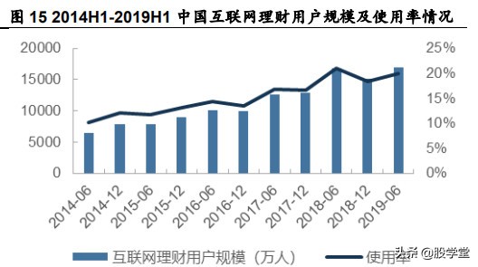互联网券商有哪家公司是龙头,互联网金融券商龙头
