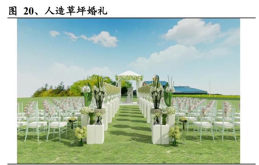 人造草坪出口市场现状调研,人造草坪发展趋势