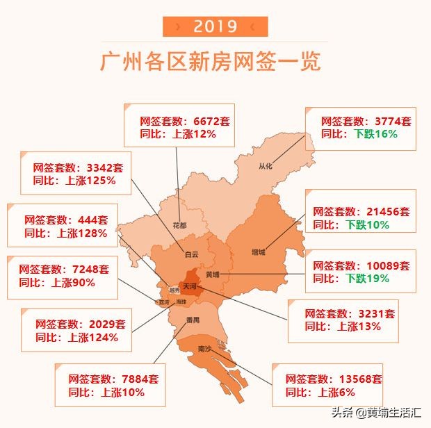 黄埔中央城值不值得购买,黄埔中央城为啥那么便宜