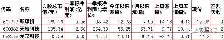 今日股市投资策略内参,周一a股投资重要参考