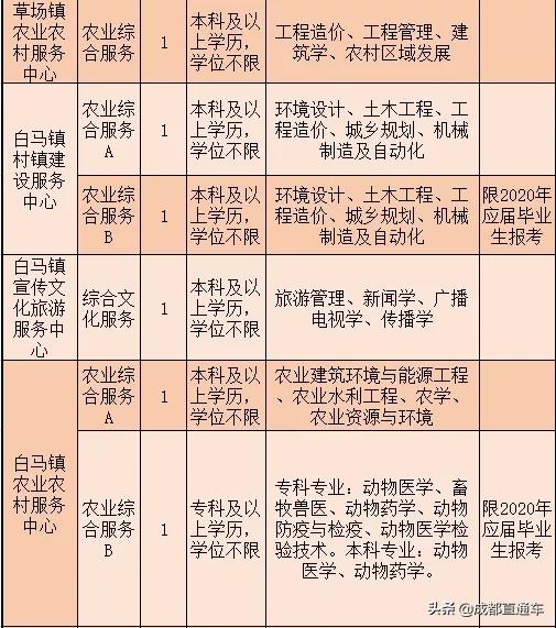 四川宜宾2021事业单位招聘,宜宾事业单位招聘2023年有几次