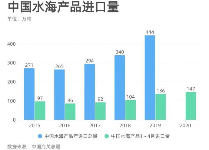 扇贝臭了、小龙虾死了、三文鱼没了！记者调查：疫情下的海鲜市场，发现了什么？