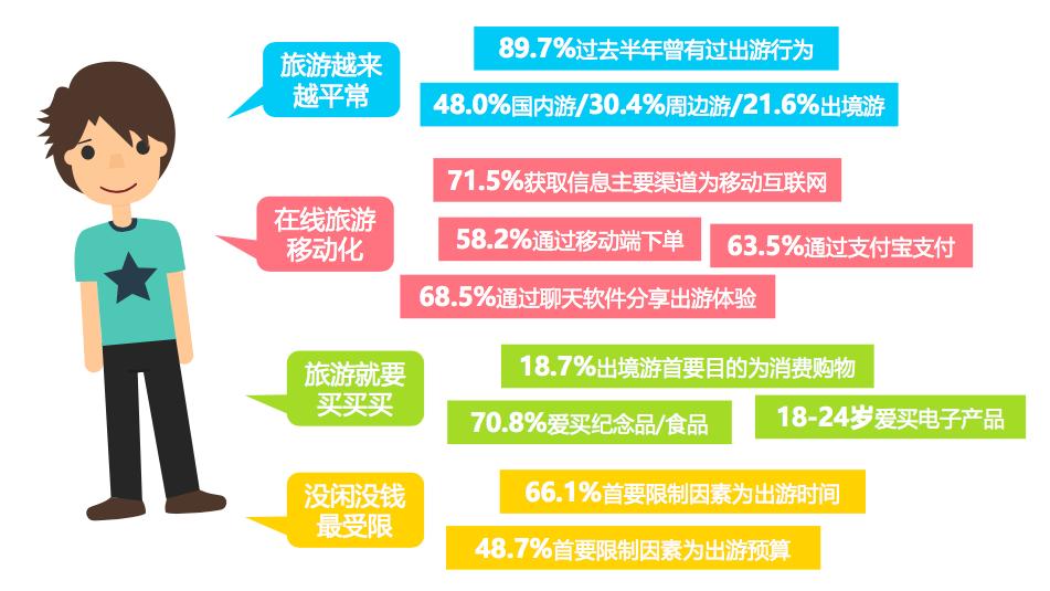 疫情反反复复怎么旅游,旅游市场如何解决疫情困局