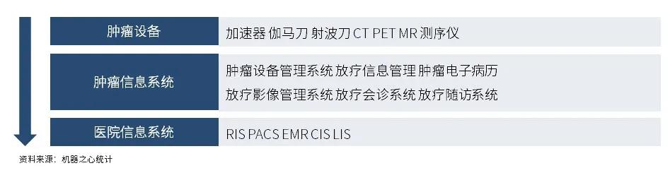 人工智能与肿瘤放疗,ai人工智能精准放疗