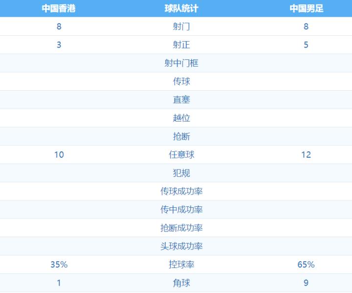 国足输中国香港对FIFA积分很不利,赢了国足