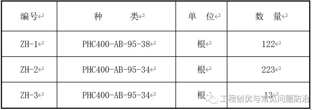 phc预应力混凝土管桩厂的地址,phc预应力管桩施工价格