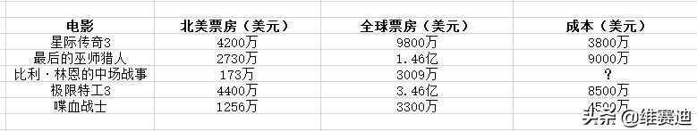巨石强森和范迪塞尔一模一样,巨石强森大还是范迪塞尔大
