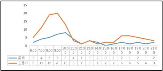 煎饼摊靠什么赚钱,如何低成本开煎饼摊