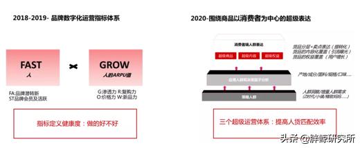 基于大数据的消费者洞察,基于数据的个性化营销