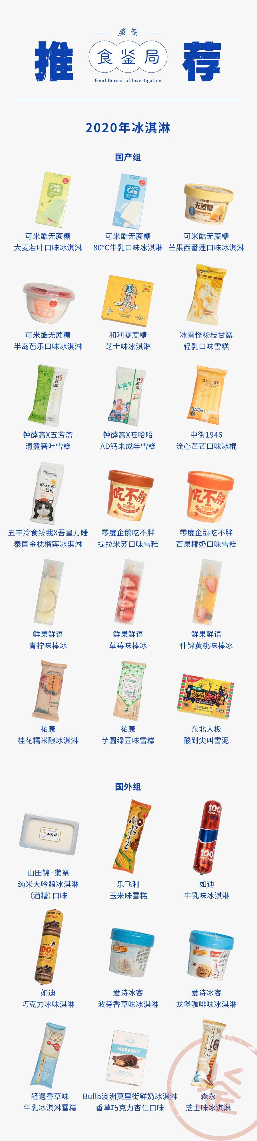 100种口味的冰淇淋,106种冰淇淋新款