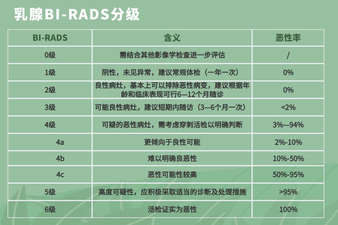 消散结节最有效的偏方,身体多种结节一个方子就能消散